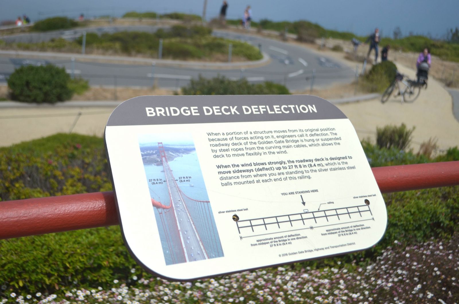 Golden Gate Bridge deck deflection Golden Gate Bridge deck deflection